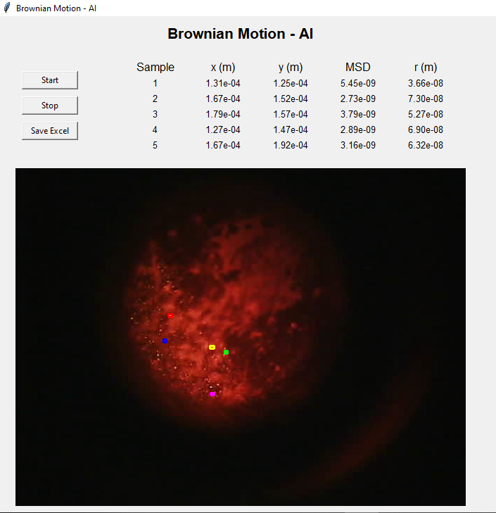 Brownian Motion — Digitalized Tracking System