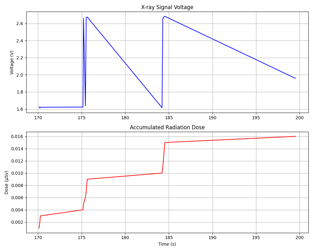 StaySafeX2 Solo — Gamma Radiation Detector Replica — image 2